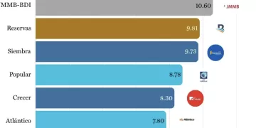 Rentabilidad AFPs Mayo 2025